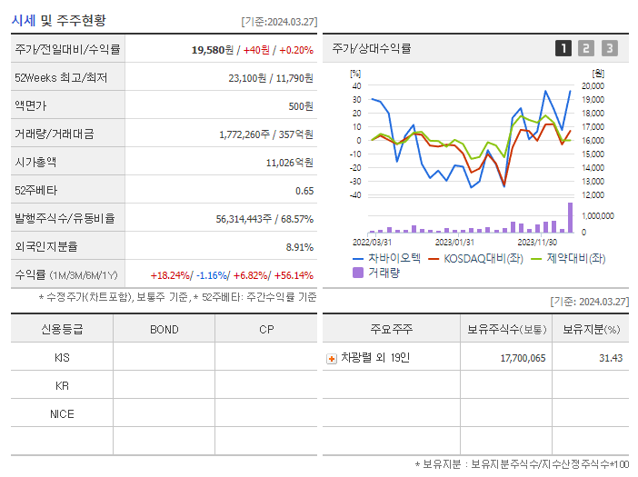 차바이오텍_기업개요