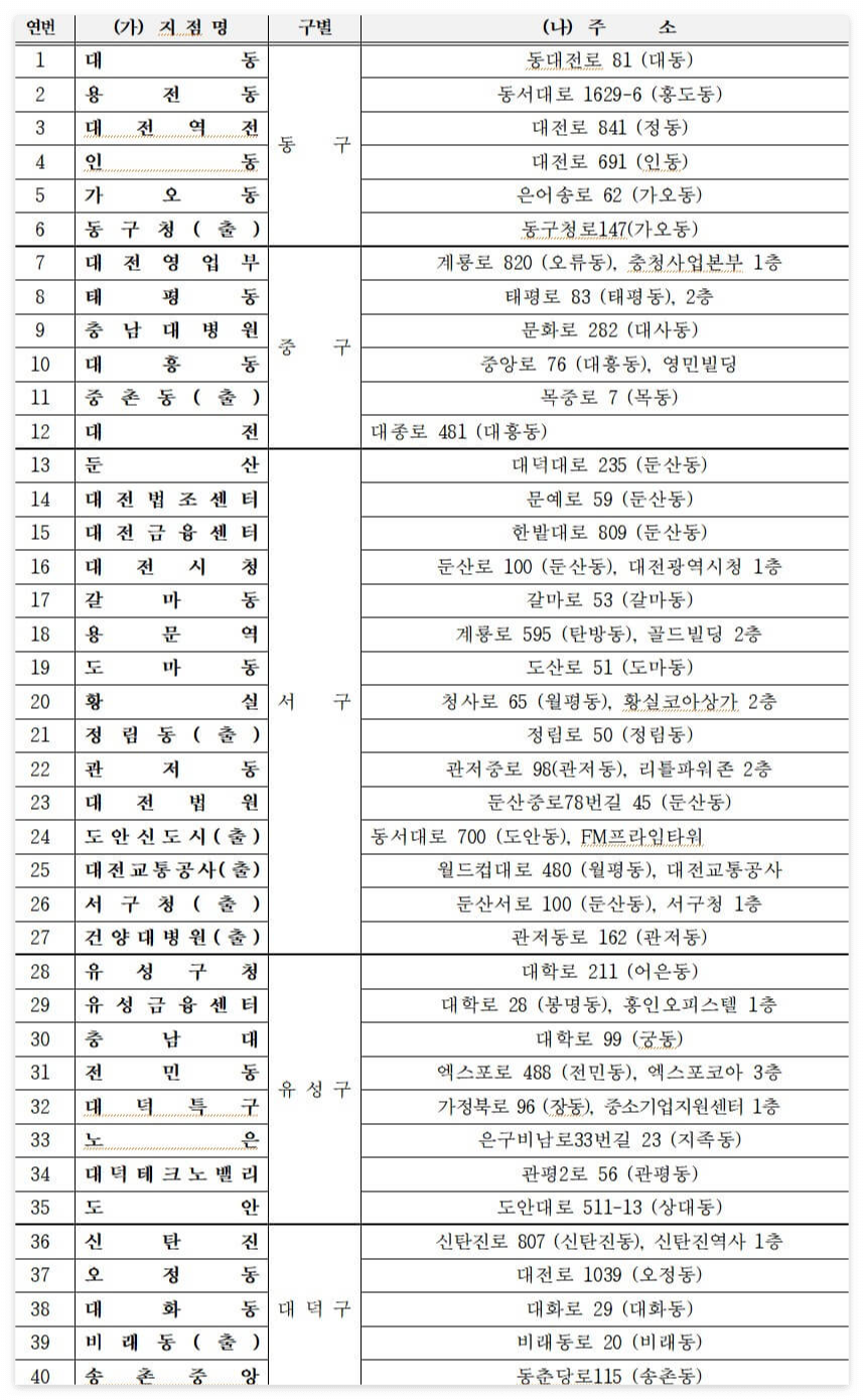 대전시 무임교통카드