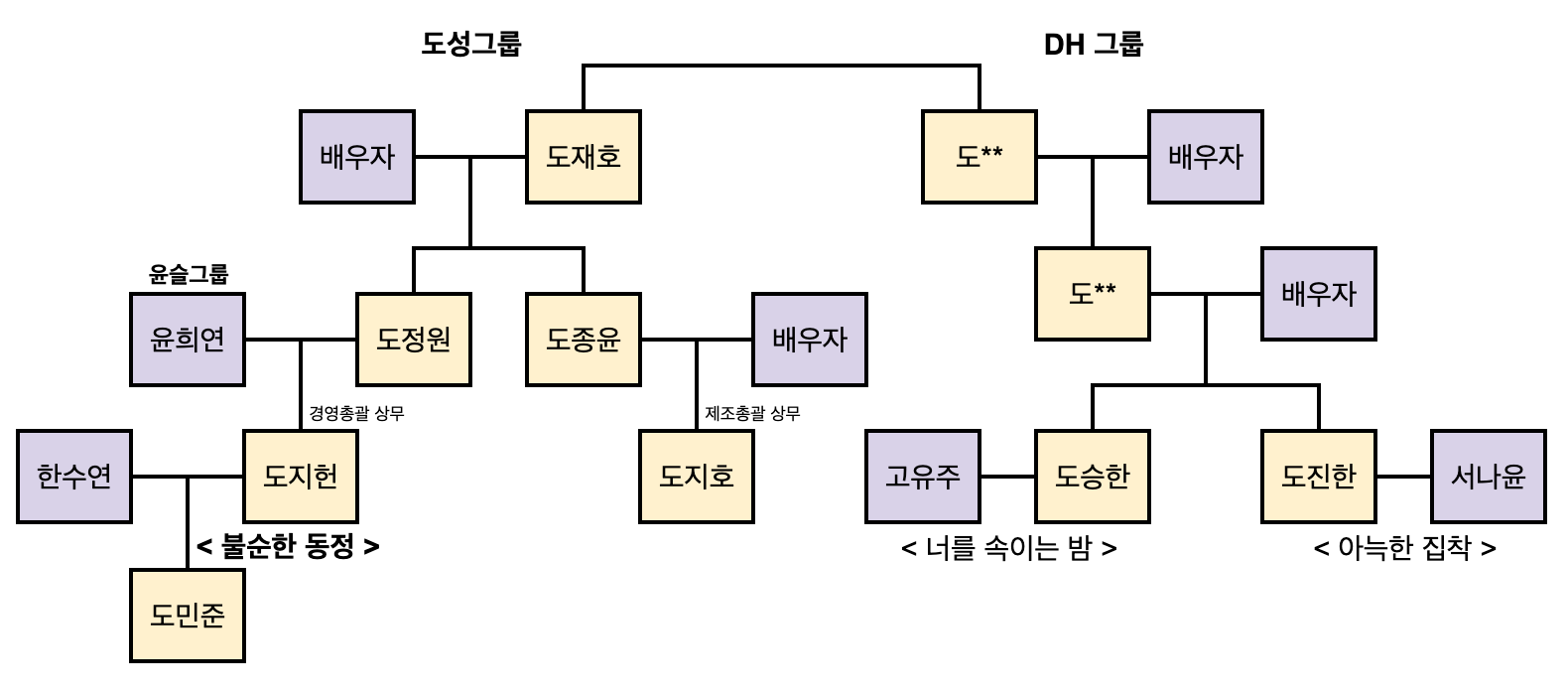 불순한 동정, 정은동 1