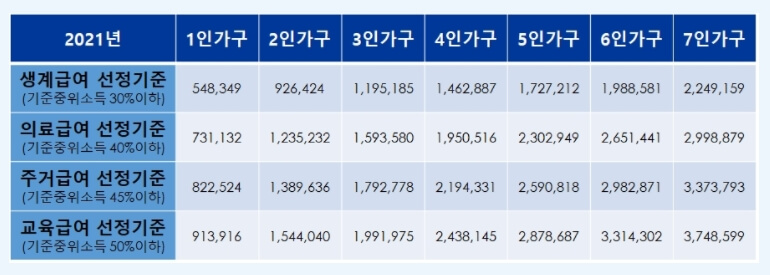 급여종류별-소득기준표