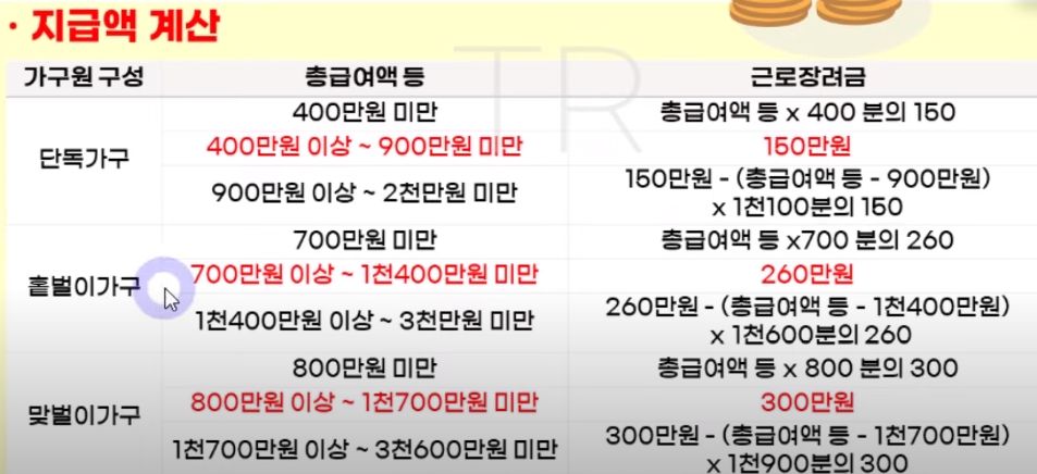 지급액-계산표
