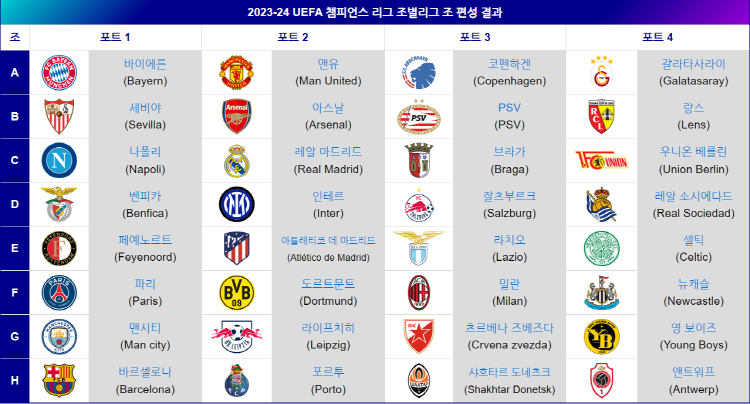2023-24 UEFA 챔피언스리그 조편성결과