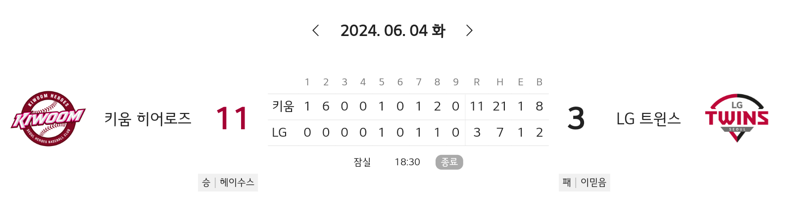 [LG트윈스] 2024 KBO 6월 4일 경기 결과 (61/144)