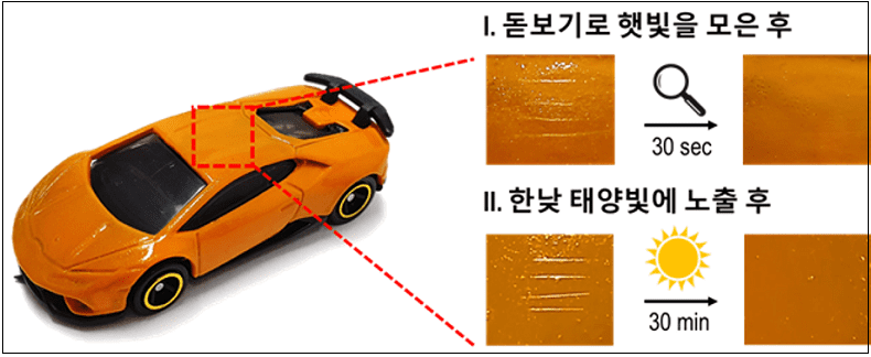 &quot;어쩌지? 새 차 긁혔는데...걱정 끝...햇빛만 쬐면 복원?&quot; 한국화학연구원 Fast&#44; Localized&#44; and Low-Energy Consumption Self-Healing of Automotive Clearcoats Using a Photothermal Effect...