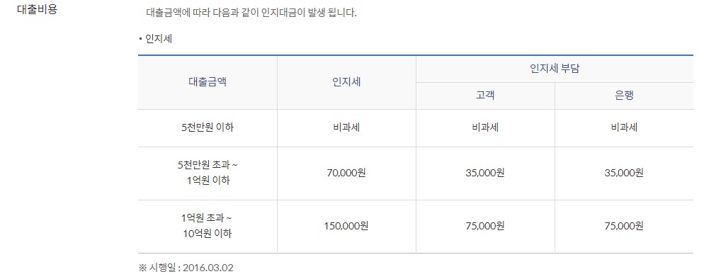 신한은행 내집마련 디딤돌대출 자격조건 신청