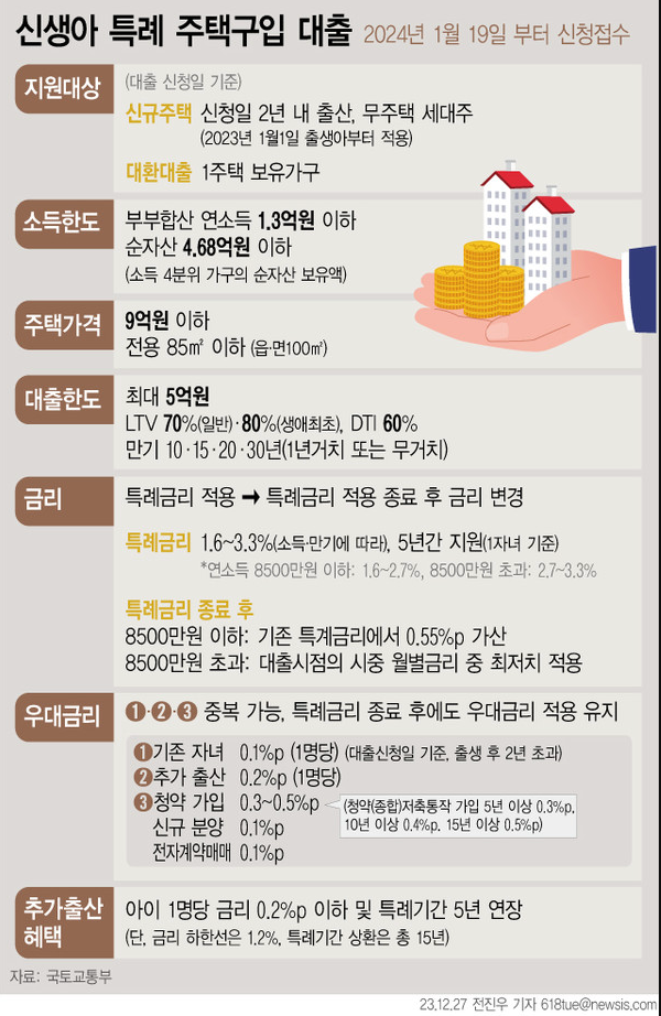 신생아특례대출_정리_사진2