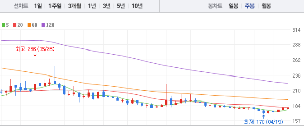 서울식품 주가 전망 목표주가 배당금