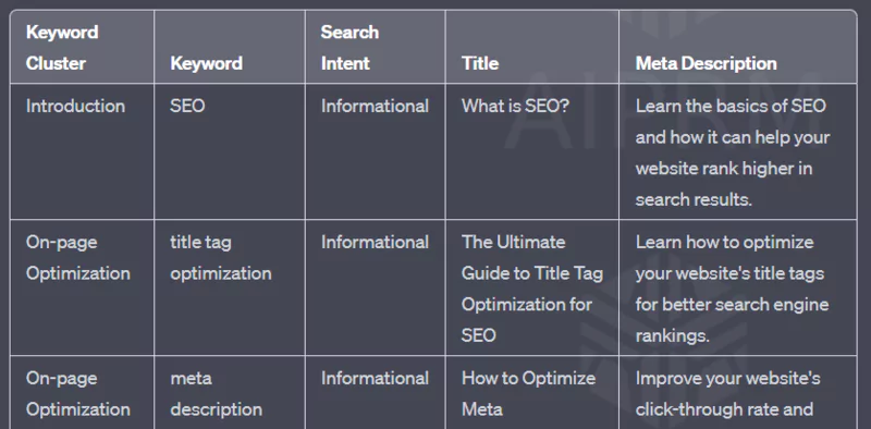 keyword-strategy-output