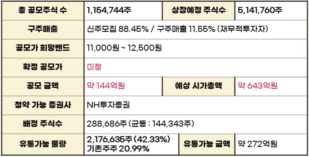 2022년 9월 공모주 상장 총정리