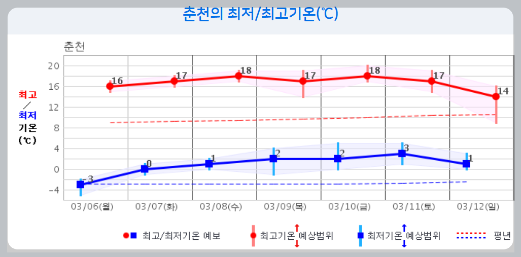 날씨 주간예보 전국 날씨 주간예보 16