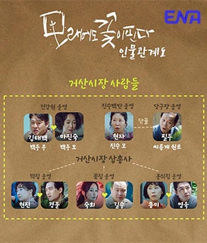모래에도 꽃이 핀다 인물 관계