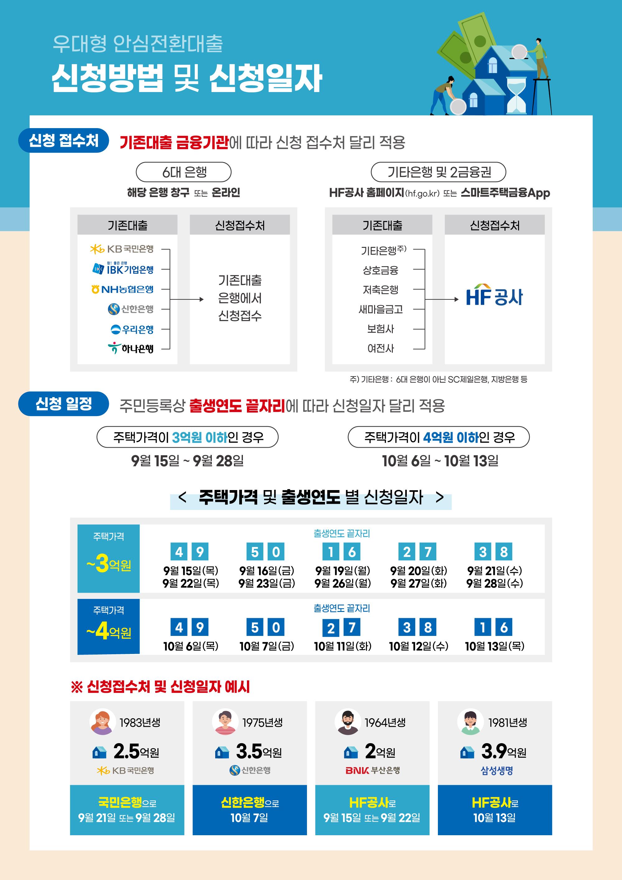 우대형 안심전화대출 신청방법 및 신청일자