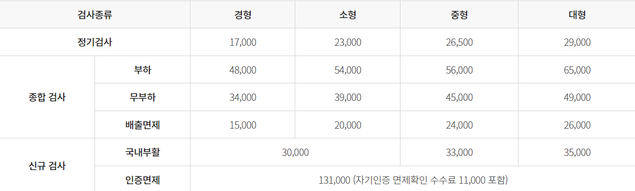 자동차 검사 비용 사진
