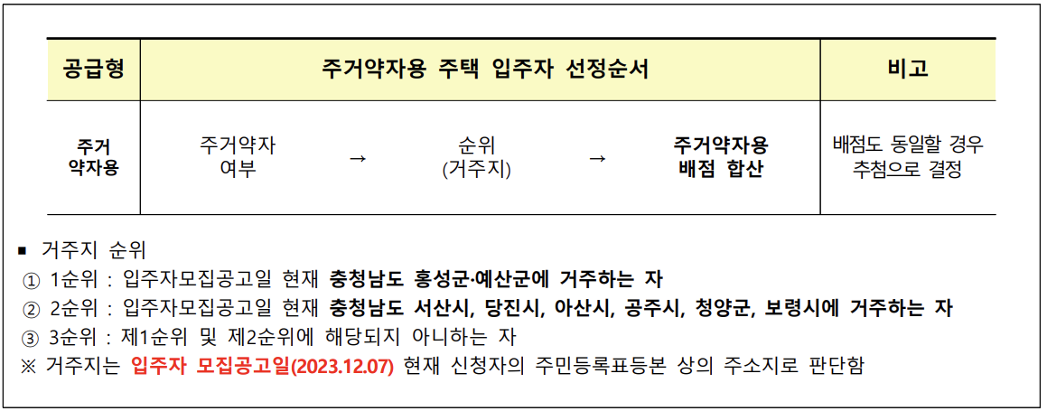 주거약자용 주택 입주자 선정방법