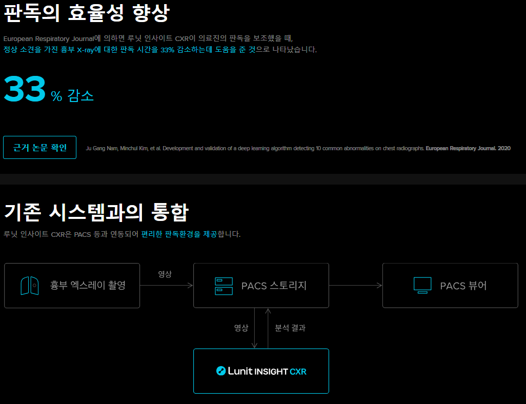루닛 기술력