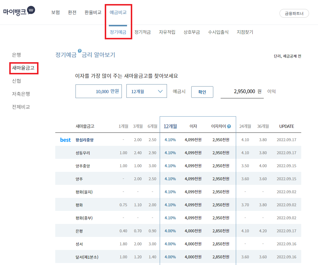 마이뱅크의 새마을금고 정기예금 금리비교