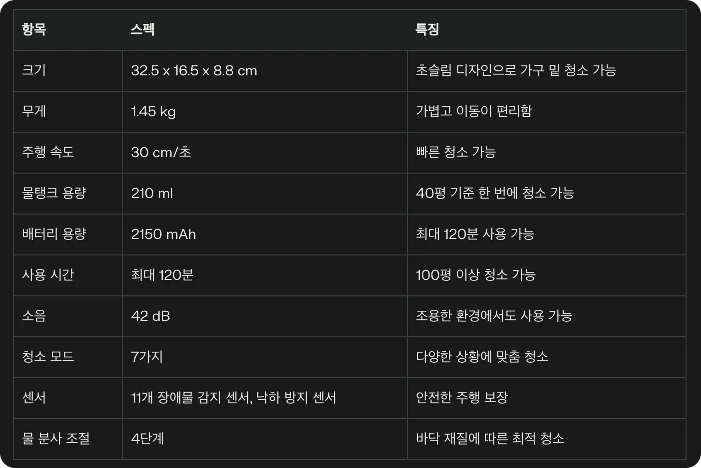 에브리봇 엣지2의 스펙
