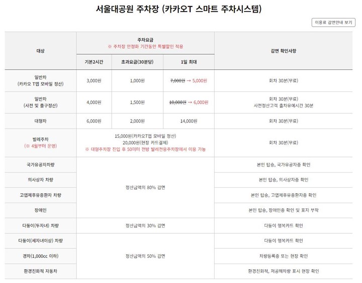 서울대공원 주차장 요금