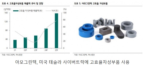 아모 이미지