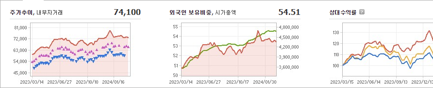 삼성전자 주가 전망 분석해보자 - 삼성전자 주가 - 모든 영역 삼성전자 주가 전망 분석해보자 - 삼성전자 주가 - 모든 영역