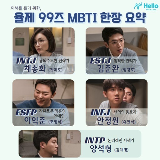  슬기로운 의사생활 99즈 MBTI 성격유형