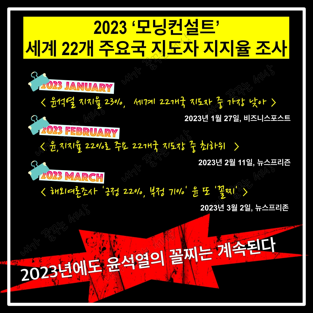  윤석열 지지율 - 모닝컨설트와 국내 여론조사 업체