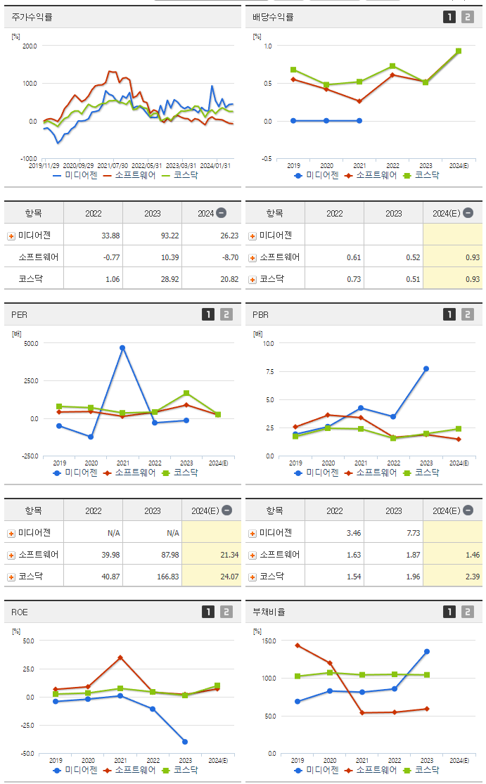 미디어젠_섹터분석