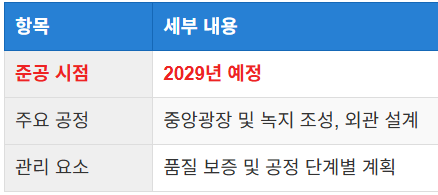 2029년 준공 목표