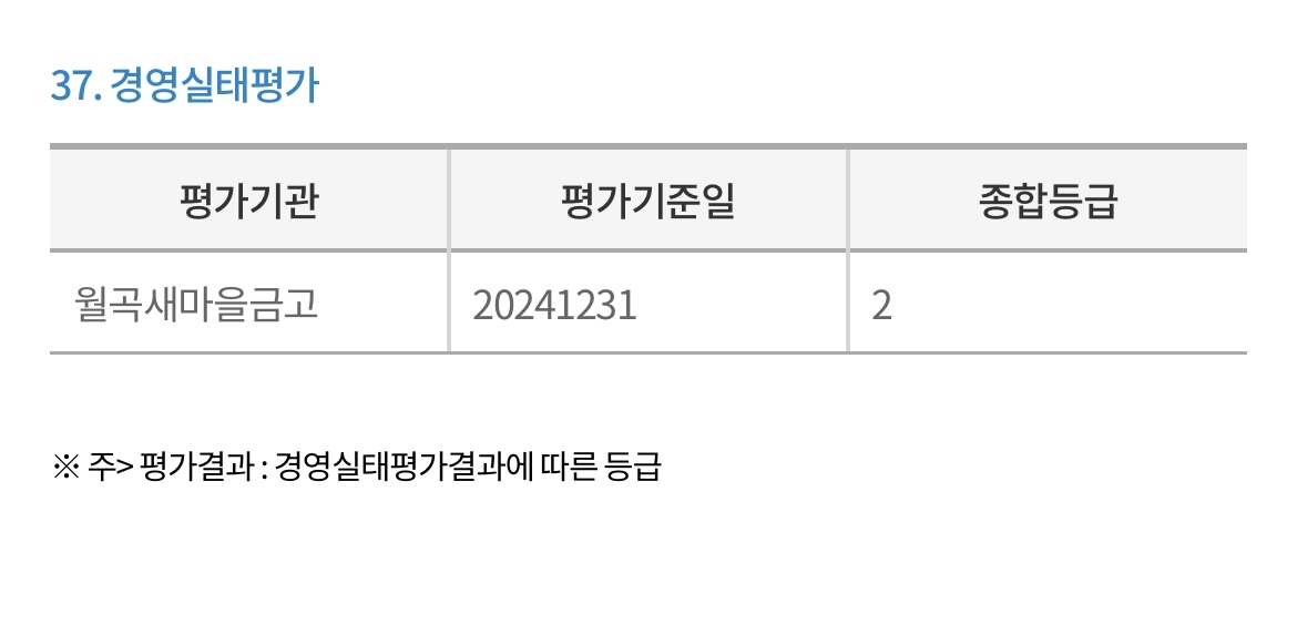 월곡-새마을금고