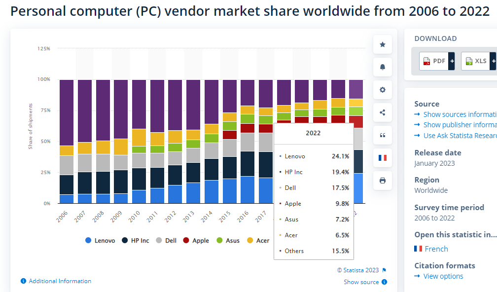 세계 노트북 시장점유율