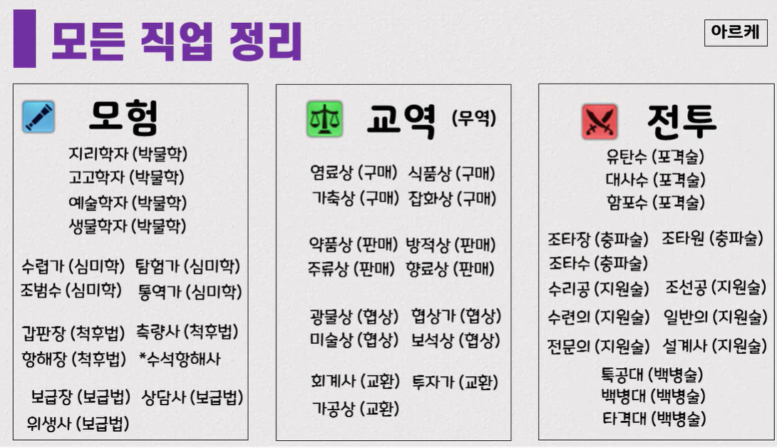  대항해시대 오리진 박물학/백병술 등 모든 능력치 효과 정리