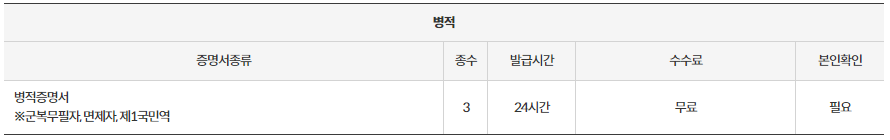 무인민원발급기 시간