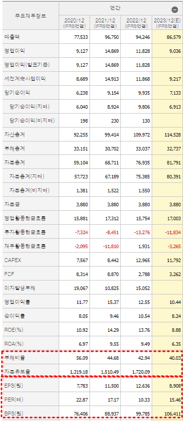 삼성전기 재무제표