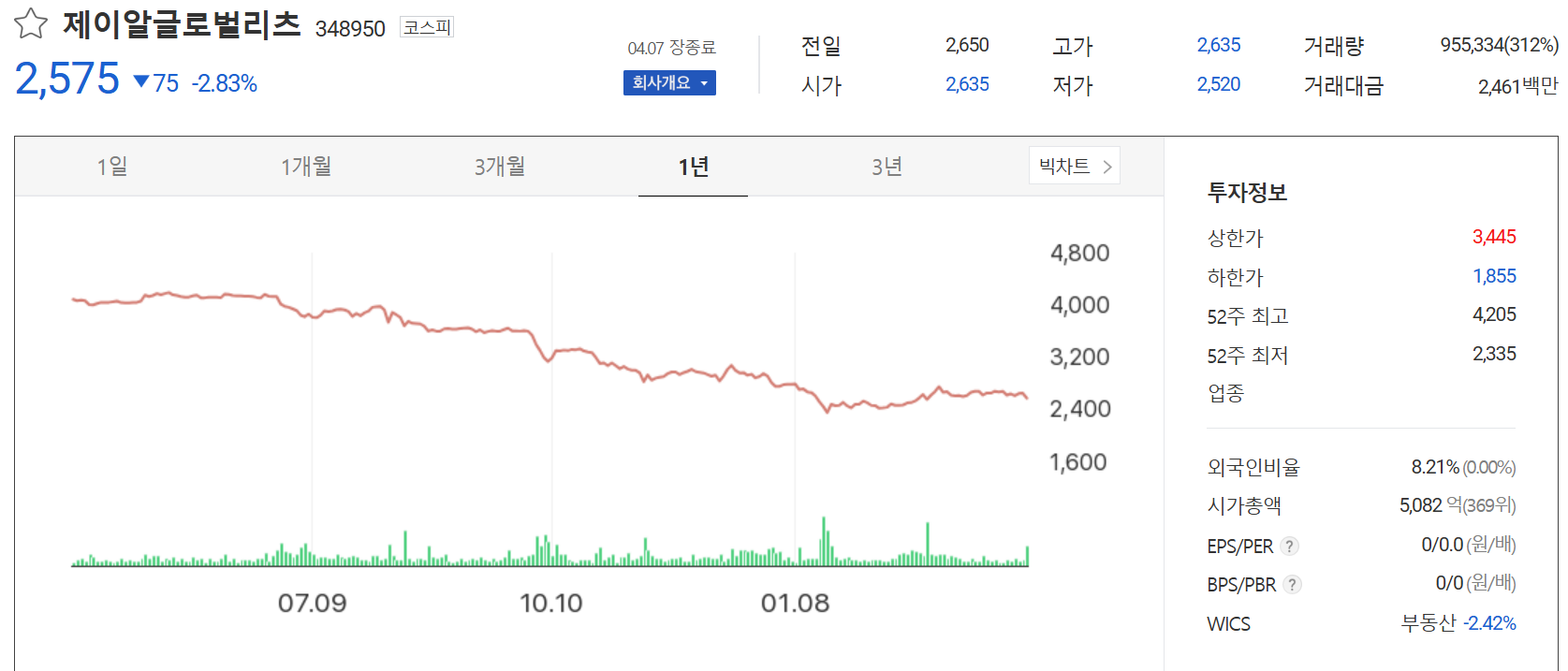 제이알글로벌리츠