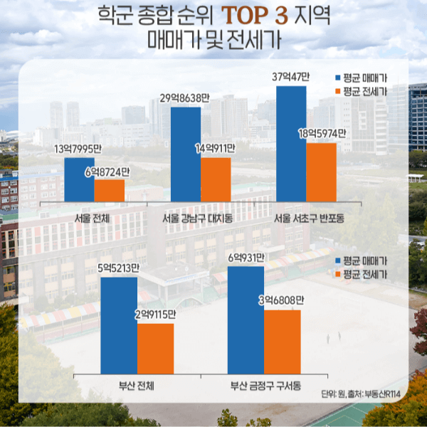 명문학군