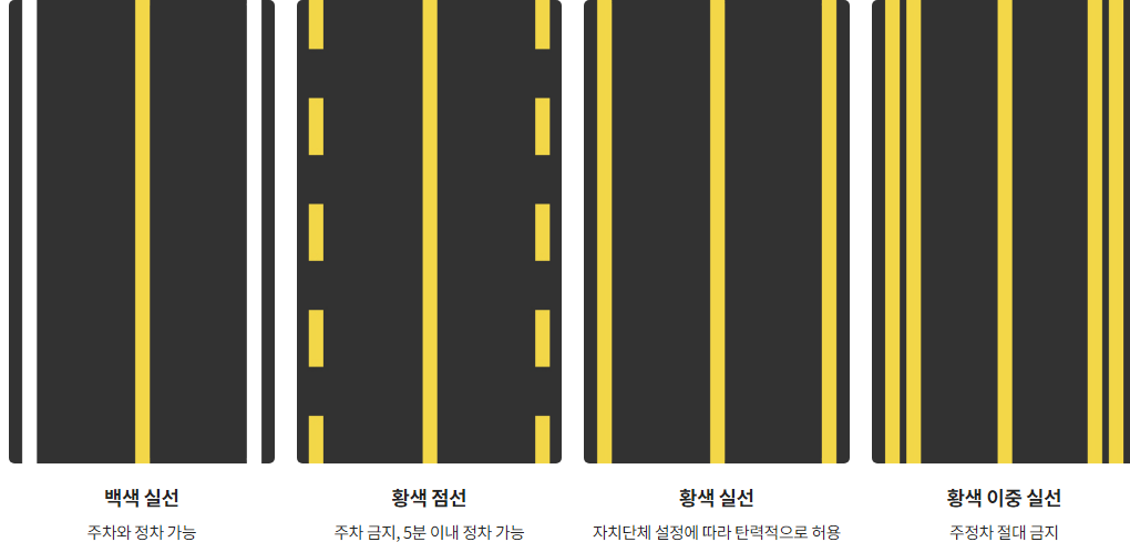 주정차 허용 및 금지 구역