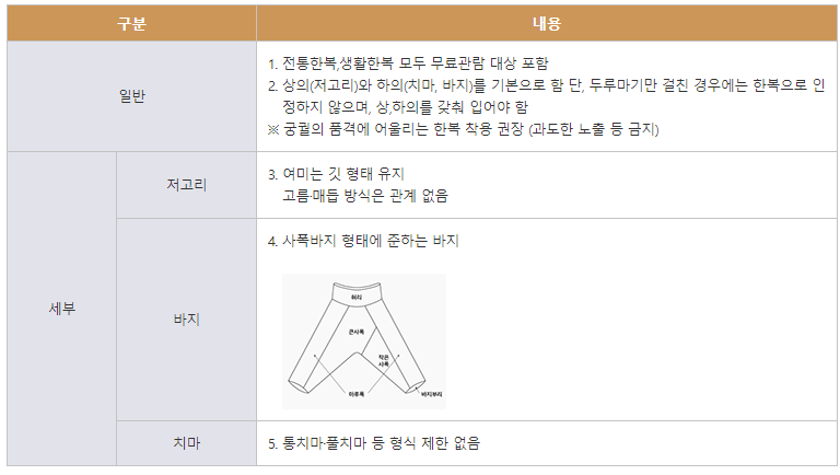 경복궁-한복입장시-무료안내