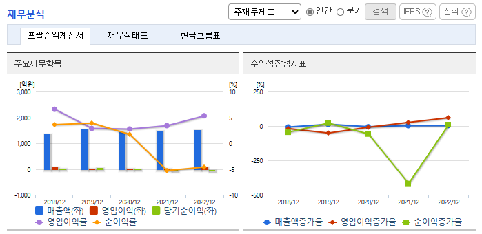 엔비디아 관련주