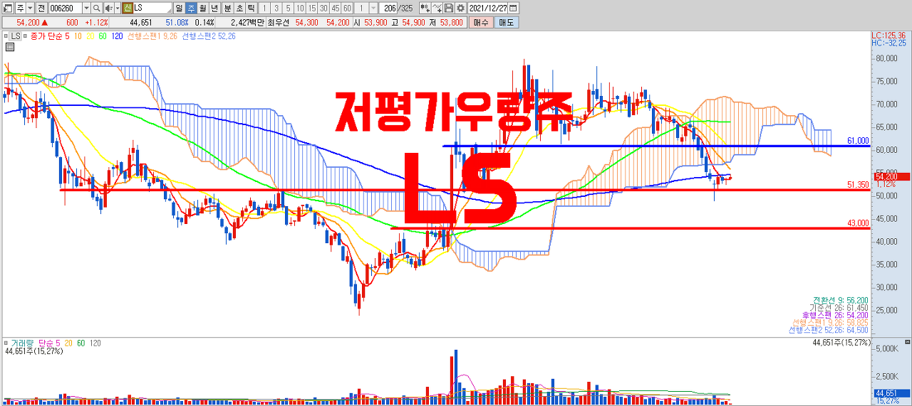  저평가우량주_해저케이블 관련주 LS 주가 분석