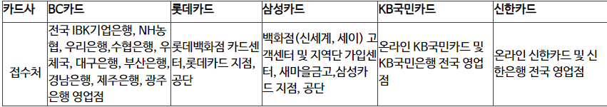 국민행복카드 신청 가능 카드사/접수처