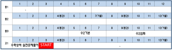 선행은 어디까지?_수학 ; 초5, 12
