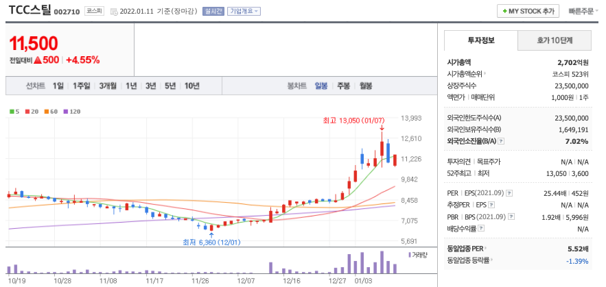 TCC스틸-주가-차트