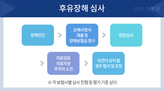 상해 후유장해 주의해야할 이유 17