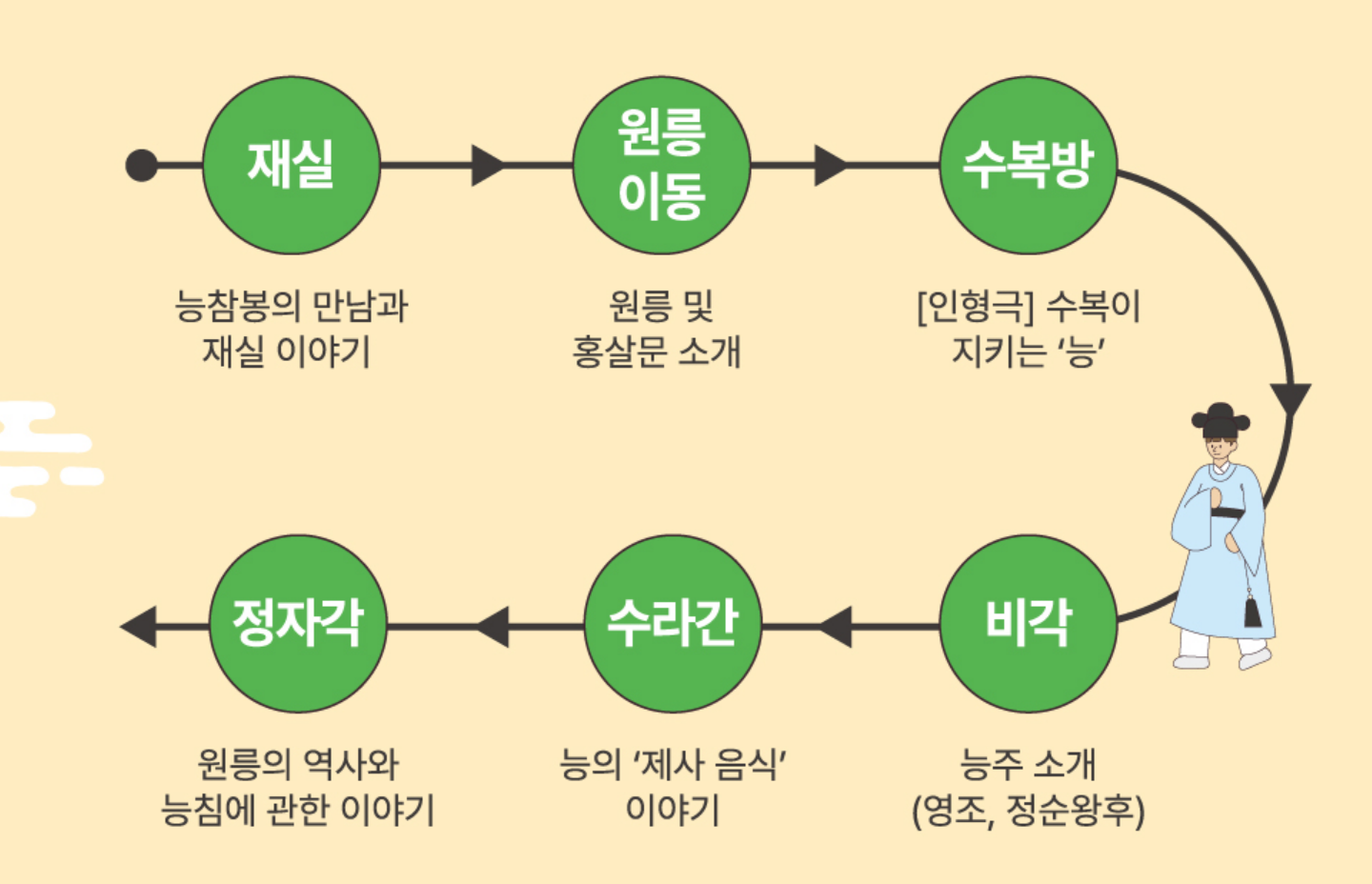 2024 국가유산 조선왕릉축전