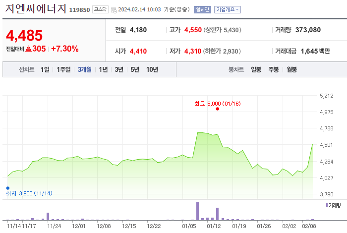 지엔씨에너지