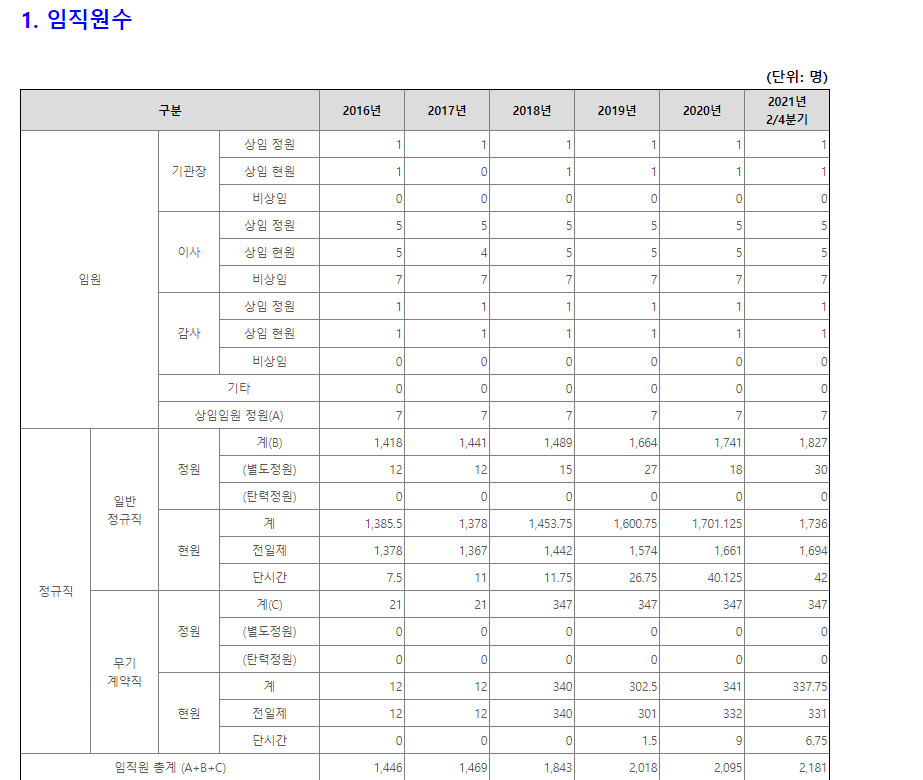 국가철도공단 채용/초봉/연봉/복리후생 정보 국가철도공단 채용/초봉/연봉/복리후생 정보