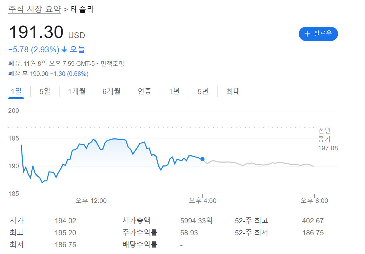 테슬라 11월 8일 종가