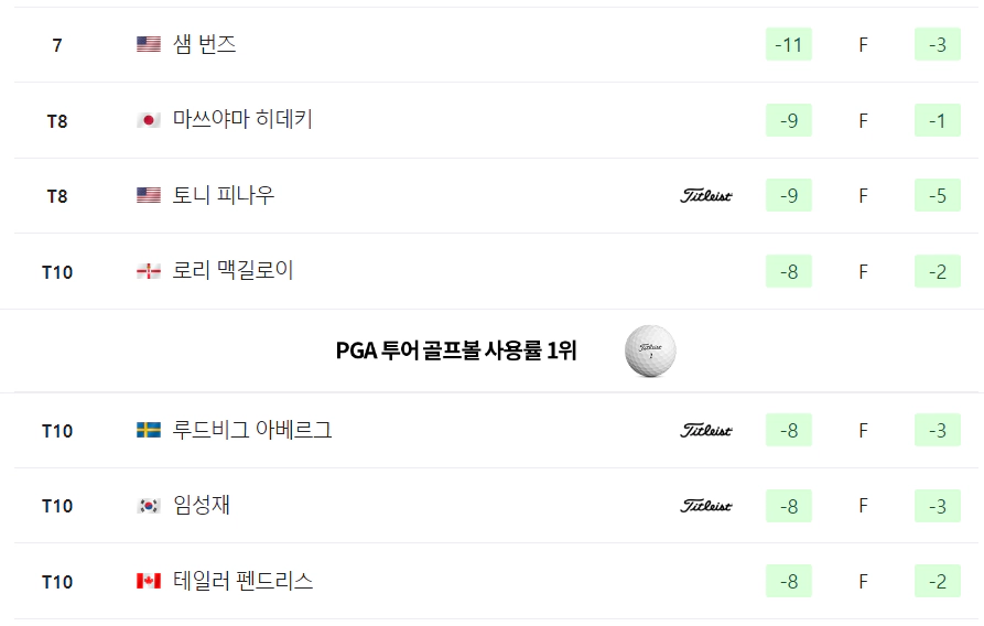 2024 PGA 투어 챔피언십