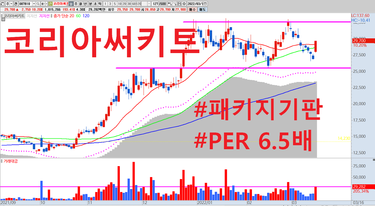  코리아써키트 주식 전망 | 반도체 패키지 기판 관련주 | PER 6.5배 저평가우량주 , 실적주 , 성장주 , FCBGA , PBGA