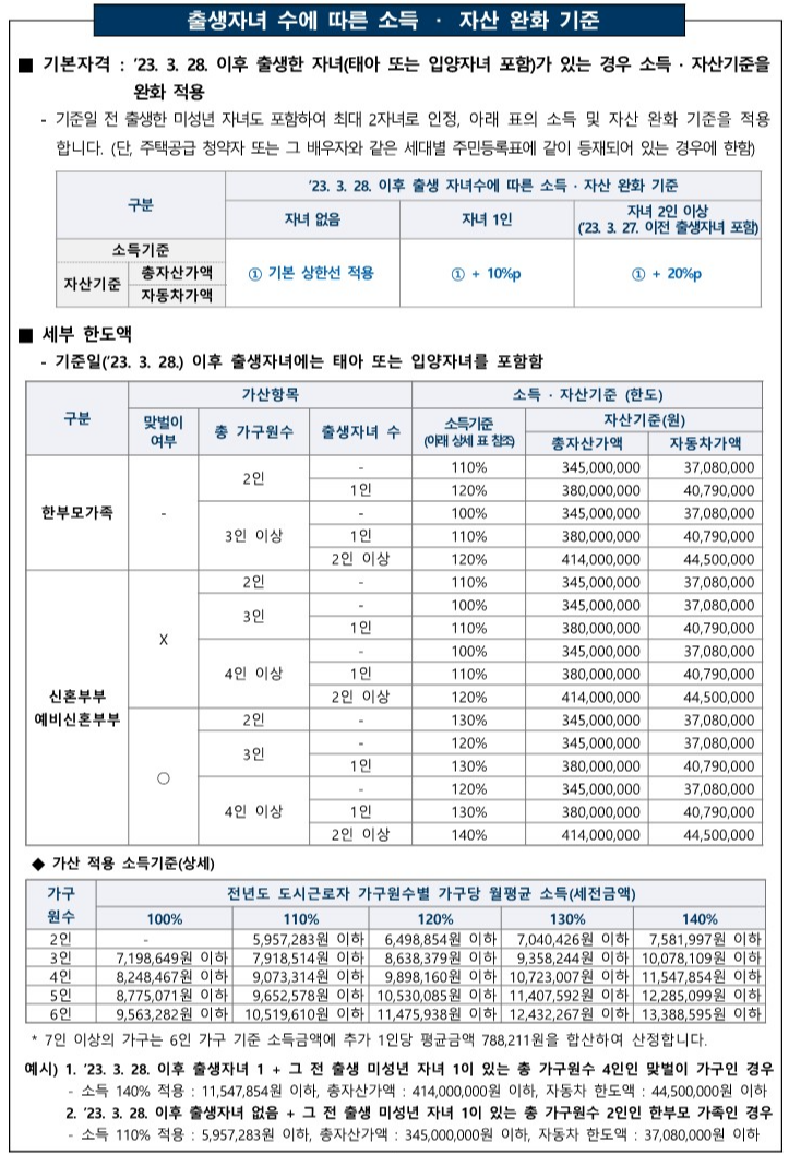 성남판교대장A10BL-신혼희망타운-소득자산기준